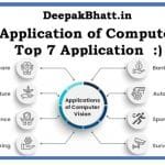 Application of Computer Step By Step