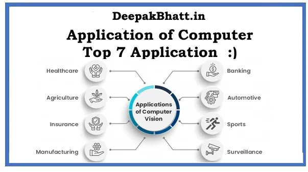 Application of Computer Step By Step
