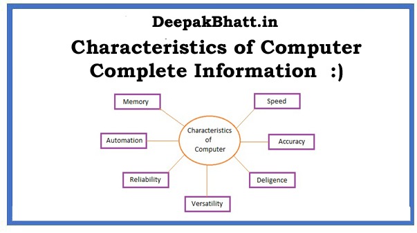 Characteristics of Computer?