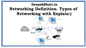 Networking Definition- Types of Networking with Explain