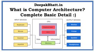 Read more about the article What is Computer Architecture?