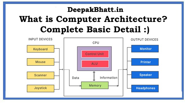 What is Computer Architecture? Complete Basic Detail Step By Step in 2022
