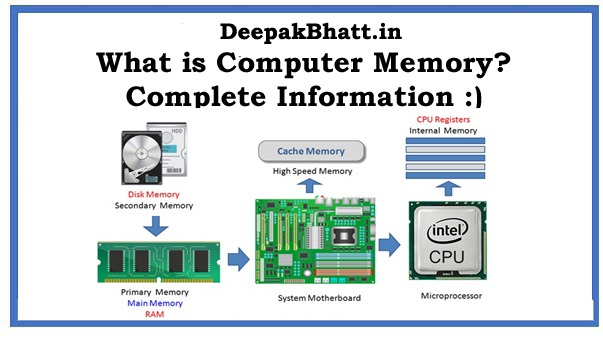 What is Computer Memory? Complete Information Step By Step in 2022