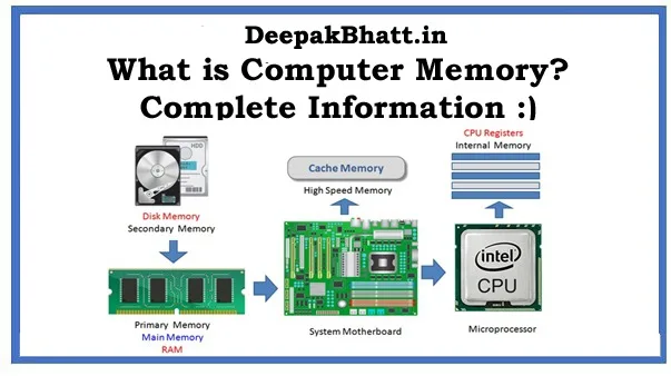 What is Computer Memory? Complete Information