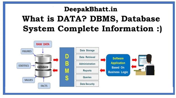 What is DATA? DBMS, Database System Complete Information