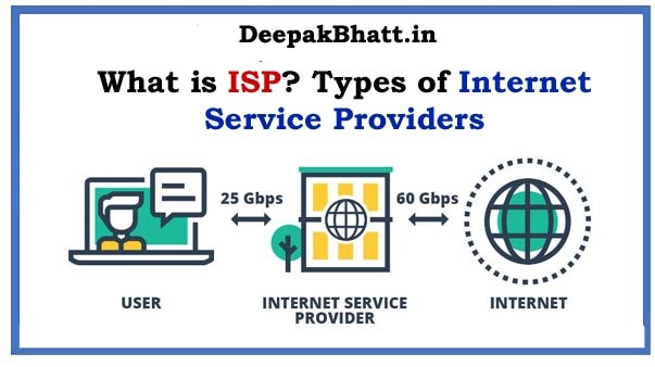 What is ISP? Types of Internet Service Providers in 2022