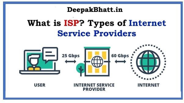 What is ISP? Types of Internet Service Providers