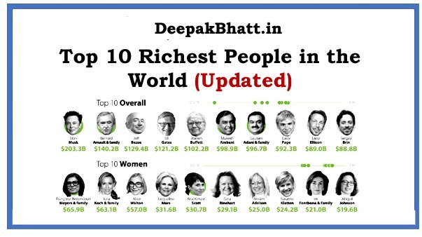Top 10 Richest People in the World 2023