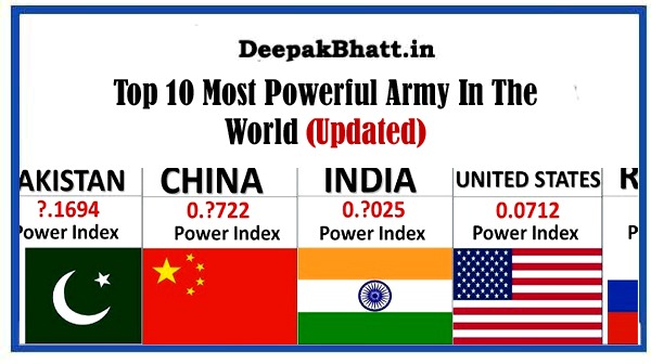 Top 10 Most Powerful Army In The World
