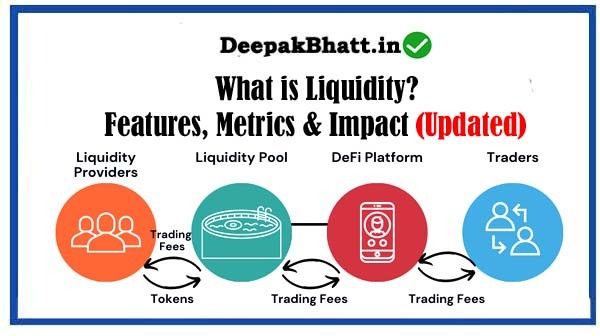 What is Liquidity? Features, Metrics & Impact in 2024