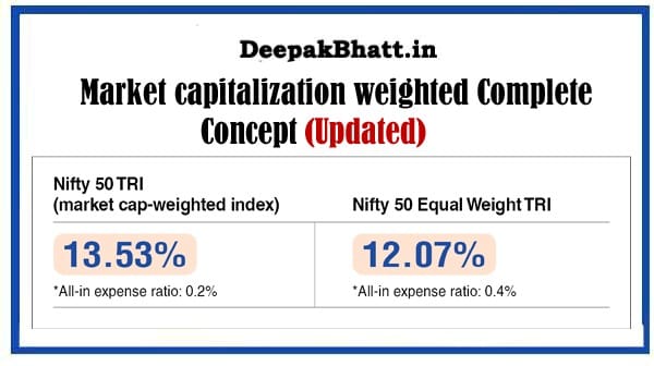 Market capitalization weighted Complete Concept in 2024