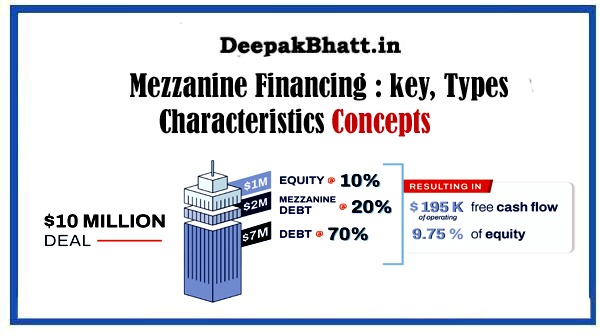Mezzanine Financing : key, Types & Characteristics