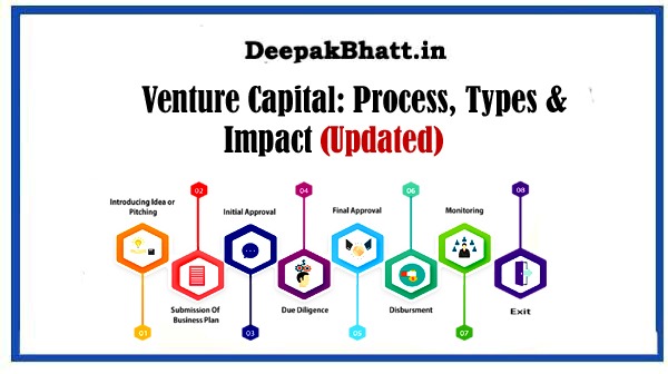 Venture Capital: Process, Types & Impact
