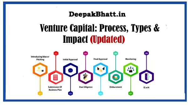 Venture Capital: Process, Types & Impact