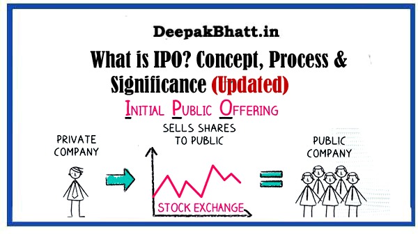 What is IPO? Concept, Process & Significance