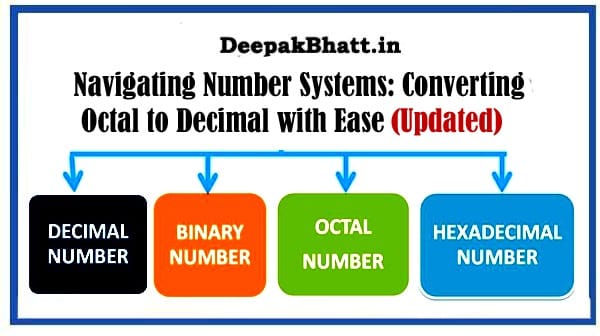 Navigating Number Systems: Converting Octal to Decimal with Ease