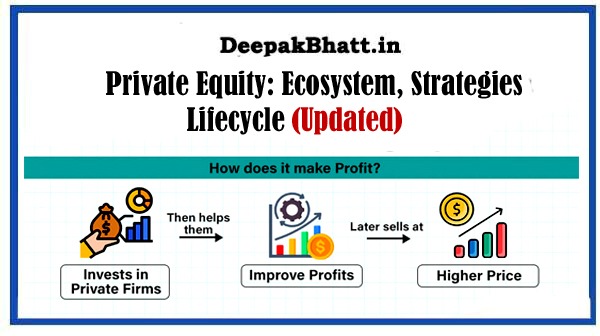 Private Equity: Ecosystem, Strategies & Lifecycle