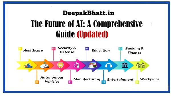 The Future of AI: A Comprehensive Guide