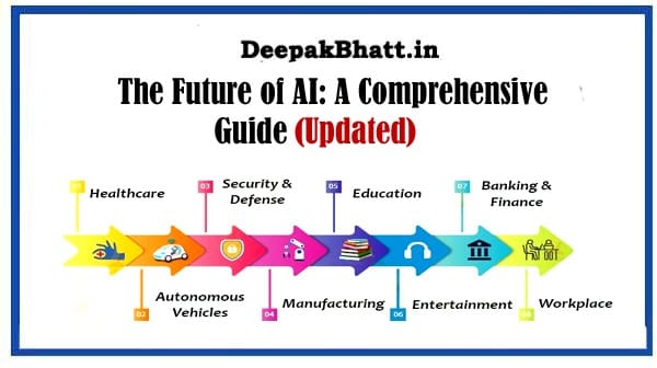 The Future of AI: A Comprehensive Guide