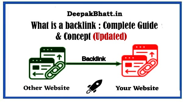 What is a backlink : Complete Guide & Concept in 2024