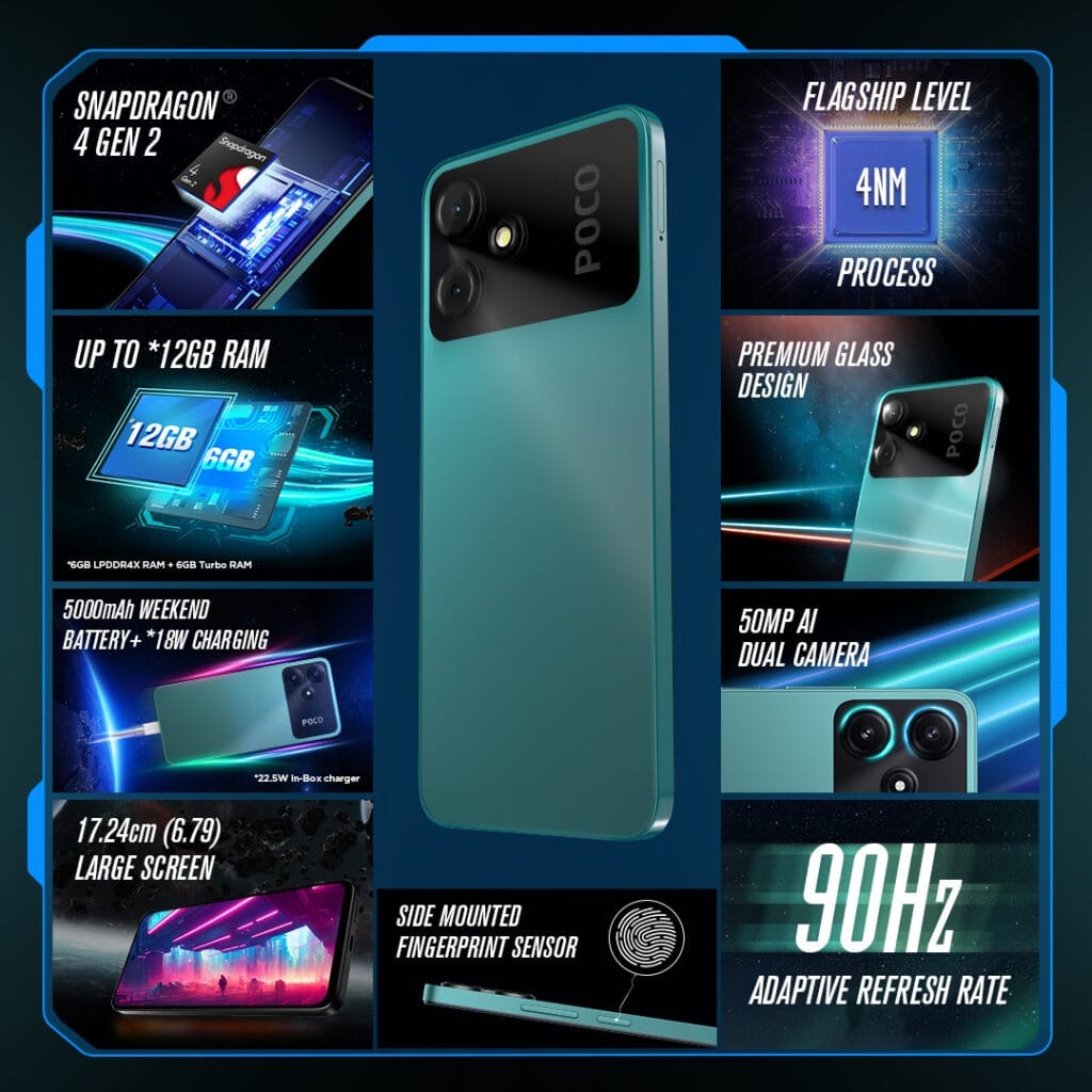 POCO M6 Pro 5G Features