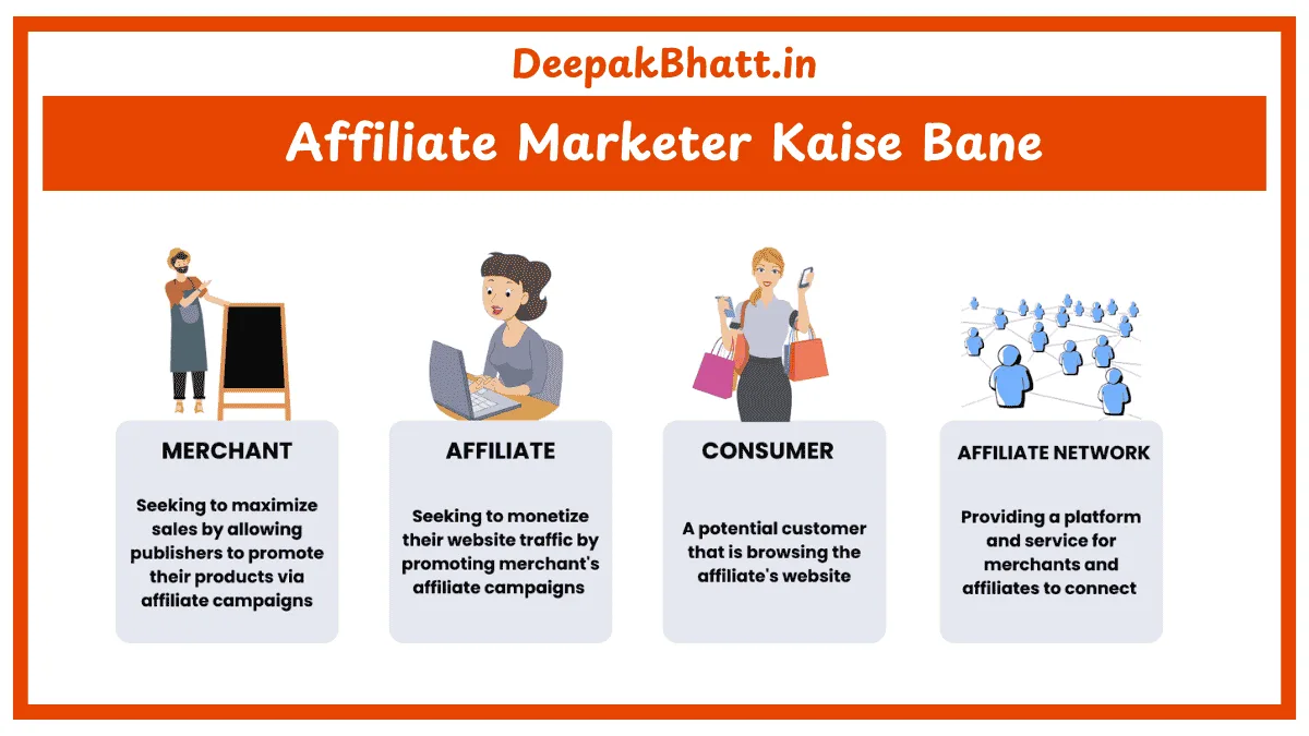 Affiliate Marketer Kaise Bane