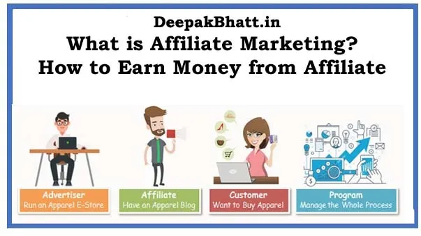 What is Affiliate Marketing How to Earn Money from Affiliate