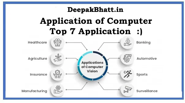 Application of Computer Step By Step