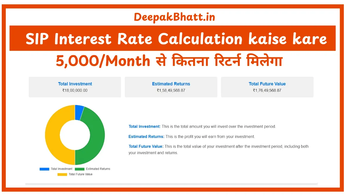 SIP Interest Rate Calculation ₹5,000Month से कितना रिटर्न मिलेगा (2025)