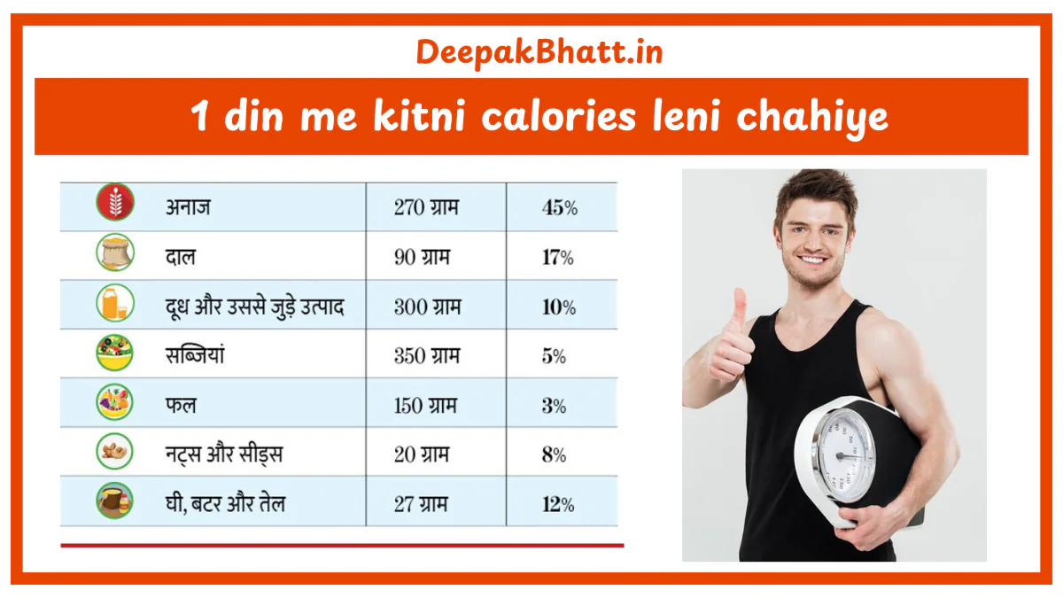1 din me kitni calories leni chahiye